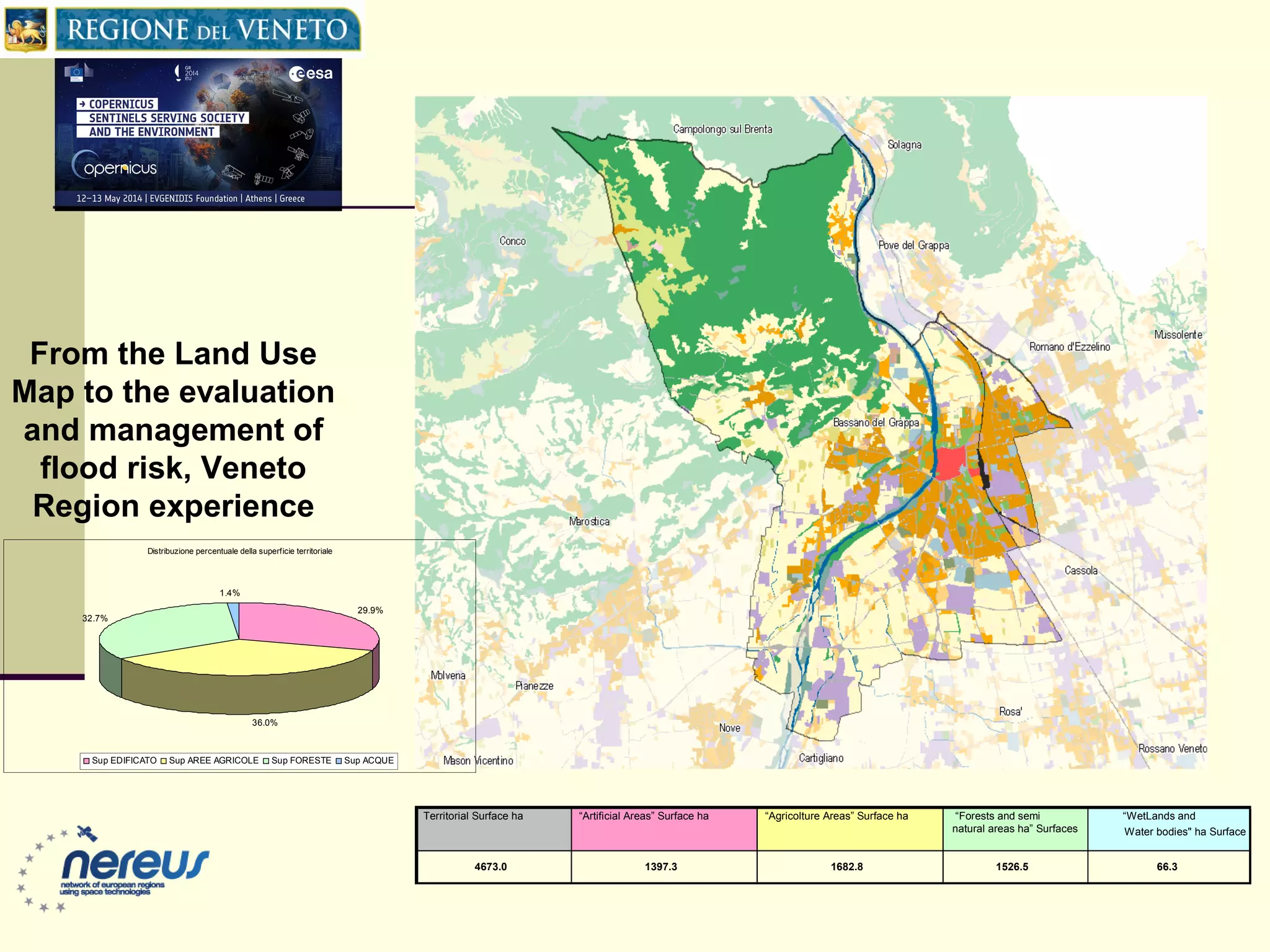 Territorial Surface ha “Artificial Areas” Surface ha “Agricolture Areas” Surface ha “Forests and semi
natural areas ha” Surfaces
“WetLands and
Water bodies" ha Surface
4673.0 1397.3 1682.8 1526.5 66.3
Distribuzione percentuale della superficie territoriale
29.9%
36.0%
32.7%
1.4%
Sup EDIFICATO Sup AREE AGRICOLE Sup FORESTE Sup ACQUE
From the Land Use
Map to the evaluation
and management of
flood risk, Veneto
Region experience
 