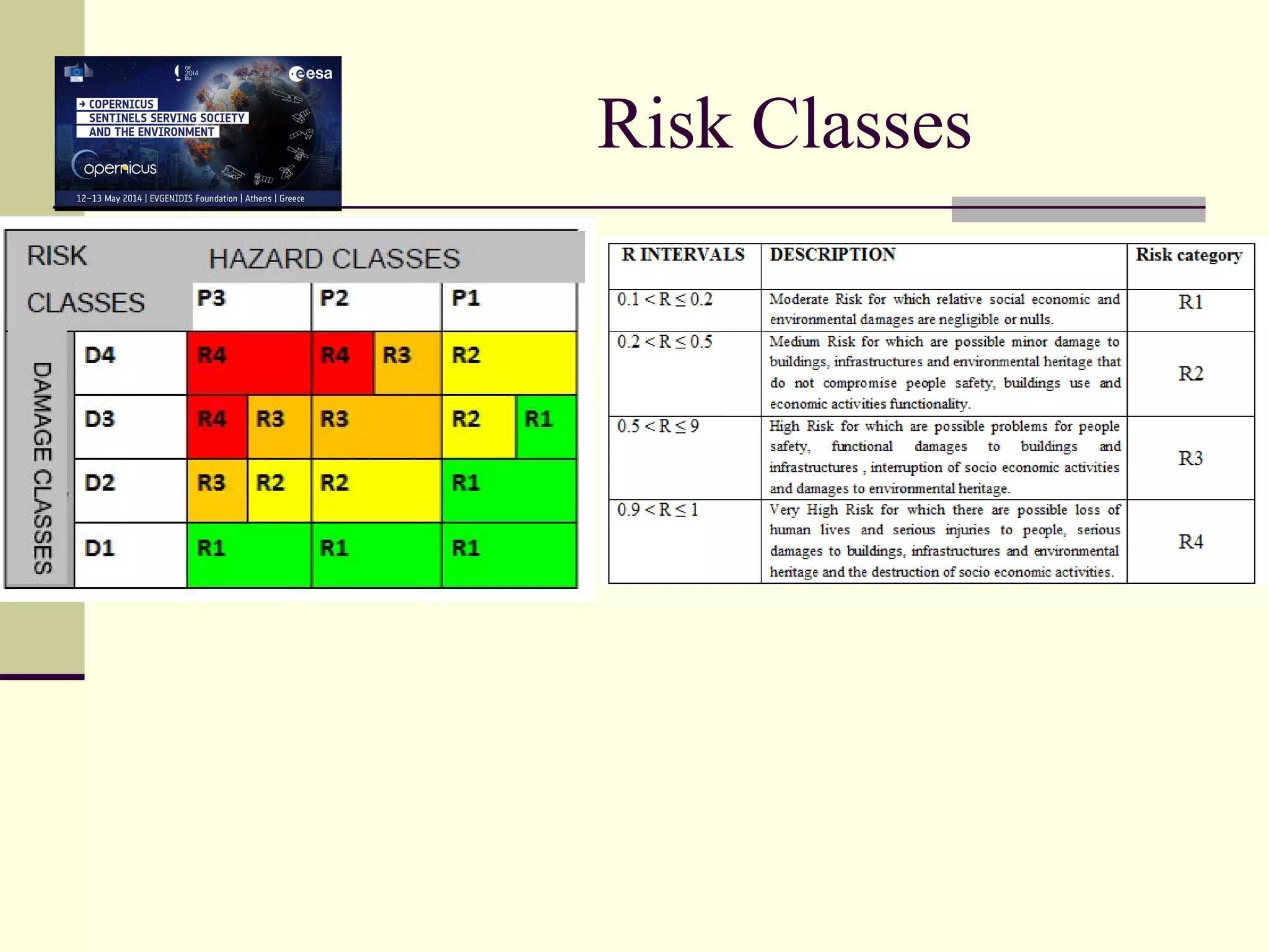Risk Classes
 