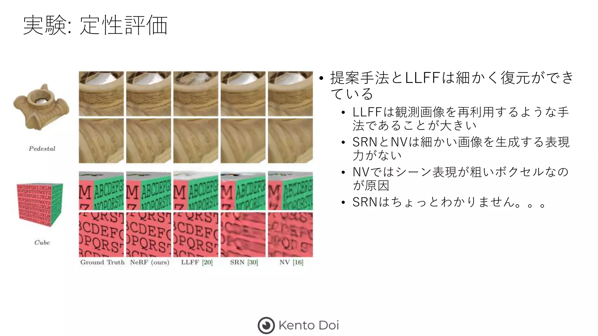 実験: 定性評価
• 提案手法とLLFFは細かく復元ができ
ている
• LLFFは観測画像を再利用するような手
法であることが大きい
• SRNとNVは細かい画像を生成する表現
力がない
• NVではシーン表現が粗いボクセルなの
が原因
• SRNはちょっとわかりません。。。
 