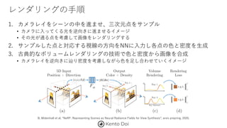 [DL輪読会]NeRF: Representing Scenes as Neural Radiance Fields for View ...