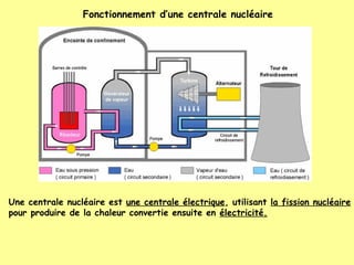 Energies Non Renouvelables