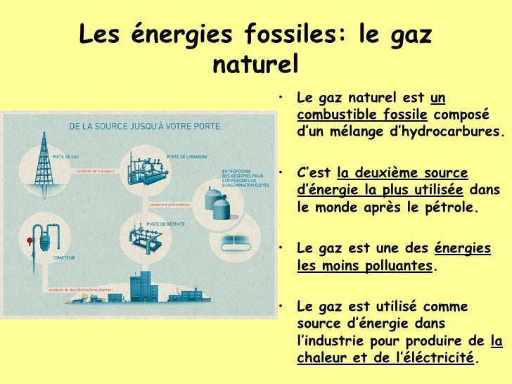 Energies Non Renouvelables