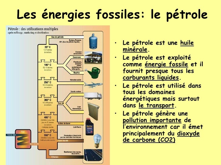 Energies Non Renouvelables