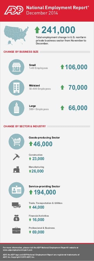 Adp National Employment Report Definition, What It Covers – RXFRF