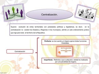 Centralización.
Supone exclusión de entes territoriales con potestades políticas y legislativas, es decir, en la
centralización no existen los Estados y Regiones ni los municipios, admite un solo ordenamiento juridico
que rige para todo el territorio de la Republica.
Centralización
Perfecta: se da cuando un órgano ejerce todas funciones
Estadales.
Imperfecta: Referida a que cualquiera estatal es realizada
por una pluralidad de órgano.
 