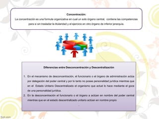 Concentración:
La concentración es una formula organizativa en cual un solo órgano central, contiene las competencias
para si sin trasladar la titularidad y el ejercicio en otro órgano de inferior jerarquía.
Diferencias entre Desconcentración y Descentralización
1. En el mecanismo de desconcentración, el funcionario o el órgano de administración actúa
por delegación del poder central y por lo tanto no posee personalidad jurídica mientras que
en el Estado Unitario Descentralizado el organismo que actué lo hace mediante el goce
de una personalidad jurídica.
2. En la desconcentración el funcionario o el órgano a actúan en nombre del poder central
mientras que en el estado descentralizado unitario actúan en nombre propio
.
 