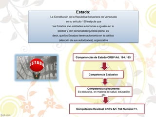 Estado:
La Constitución de la República Bolivariana de Venezuela
en su artículo 159 estipula que
los Estados son entidades autónomas e iguales en lo
político y con personalidad jurídica plena, es
decir, que los Estados tienen autonomía en lo político
(elección de sus autoridades), organizativa
Competencias de Estado CRBV Art. 164, 165
Competencia Exclusiva
Competencia concurrente:
Es exclusiva, en materia de salud, educación
etc.
Competencia Residual CRBV Art. 164 Numeral 11.
 