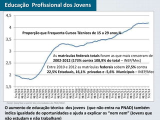 Educação Profissional dos Jovens 
Proporção que Frequenta Cursos Técnicos de 15 a 29 anos % 
As matrículas federais totais foram as que mais cresceram de 
2002-2012 (173% contra 108,9% do total – INEP/Mec) 
Entre 2010 e 2012 as matrículas federais sobem 27,5% contra 
22,5% Estaduais, 16,1% privadas e -5,6% Municipais – INEP/Mec 
Fonte: Ipea/Sae a partir dos microdados da PME/IBGE. 
O aumento de educação técnica dos jovens (que não entra na PNAD) também 
indica igualdade de oportunidades e ajuda a explicar os “nem nem” (Jovens que 
não estudam e não trabalham) 
