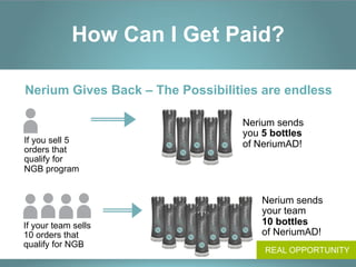 How Can I Get Paid?

Nerium Gives Back – The Possibilities are endless

                                  Nerium sends
                                  you 5 bottles
If you sell 5                     of NeriumAD!
orders that
qualify for
NGB program


                                      Nerium sends
                                      your team
If your team sells                    10 bottles
10 orders that                        of NeriumAD!
qualify for NGB
                                      REAL OPPORTUNITY
 