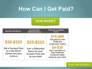 How Can I Get Paid?


                          Success Pack
       Customer Acquisition
 Success Pack Bonus
                                Bonus
              Promoters Pool
                        Differential Bonus
          
                       
         
                       
                                                 $16-$60
                                                Get paid for new
 $50-$325              $25-$225                    Preferred
                                               Customers’ orders
                                                                        Earn shares
          
                                                               in 2%
                                  
                    
Sell a Success Pack    Earn a Differential        $4-$30                 of global
  to a new Brand        Bonus for each        Earn overrides on            sales
 Partner and earn                               new Preferred
                       Success Pack sold       Customer sales
       a bonus           by your team         made by your team
                                  


                                                                     REAL OPPORTUNITY
 