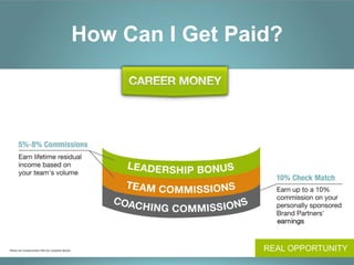 How Can I Get Paid?




Please	
  see	
  Compensa,on	
  Plan	
  for	
  complete	
  details.	
  	
                 REAL OPPORTUNITY
 