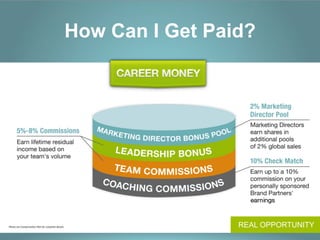 How Can I Get Paid?




Please	
  see	
  Compensa,on	
  Plan	
  for	
  complete	
  details.	
  	
                 REAL OPPORTUNITY
 