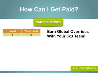 How Can I Get Paid?


Level    Your Team   Earn Global Overrides
  1          3
  2          9
                     With Your 3x3 Team!
  3         27
  4         81
  5         243
  6         729
  7        2,187
  8        6,561
  9        19,683
 10        59,049
                                  REAL OPPORTUNITY
 
