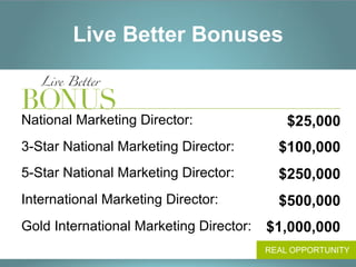 Live Better Bonuses


National Marketing Director:                 $25,000
3-Star National Marketing Director:        $100,000
5-Star National Marketing Director:        $250,000
International Marketing Director:          $500,000
Gold International Marketing Director:   $1,000,000
                                         REAL OPPORTUNITY
 