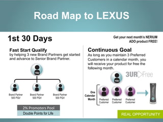 Road Map to LEXUS

1st 30 Days                                                                      Get your next month’s NERIUM
                                                                                            ADO product FREE!

Fast Start Qualify                                         Continuous Goal
by helping 3 new Brand Partners get started                As long as you maintain 3 Preferred
and advance to Senior Brand Partner.                       Customers in a calendar month, you
                                                           will receive your product for free the
                                                           following month.
                          YOU


                                                                                  YOU



                                                             One
Brand Partner        Brand Partner       Brand Partner   Calendar
  500 PQV              500 PQV             500 PQV
                                                           Month    Preferred   Preferred   Preferred
                                                                    Customer    Customer    Customer

                2%	
  Promoters	
  Pool	
  
                Double Points for Life                                                  REAL OPPORTUNITY
 