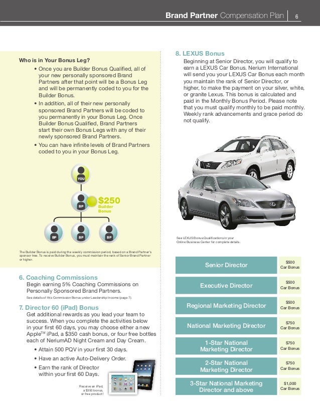 Nerium Compensation Plan 2014