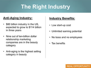 Click to edit Master title style
The Right Industry
Anti-Aging Industry:

Industry Benefits:

•  $80 billion industry in the US,
expected to grow to $114 billion
in three years

• Low start-up cost

•  Nine out of ten-billion dollar
relationship marketing
companies are in the beauty
category

• No boss and no employees

• Unlimited earning potential

• Tax benefits

•  Anti-aging is the highest selling
category in beauty
REAL OPPORTUNITY

REAL OPPORTUNITY

 