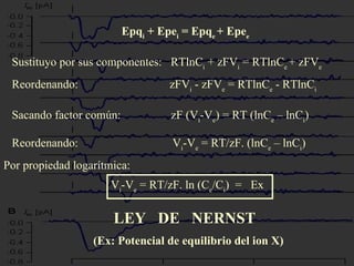 V i -V e  = RT/zF. ln (C e /C i )  =  Ex Por propiedad logarítmica:  LEY  DE  NERNST (Ex: Potencial de equilibrio del ion X)  Epq i  + Epe i  = Epq e  + Epe e Sustituyo por sus componentes:  RTlnC i  + zFV i  = RTlnC e  + zFV e Reordenando:  zFV i  - zFV e  = RTlnC e  - RTlnC i   Sacando factor común:  zF (V i -V e ) = RT (lnC e  – lnC i ) Reordenando:  V i -V e  = RT/zF. (lnC e  – lnC i ) 
