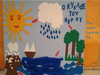 The
water
cycle by
A2
 