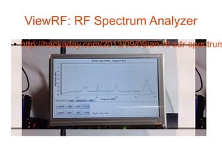 Software Defined Radio (SDR) | PDF