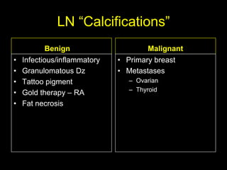 LN “Calcifications”
            Benign                    Malignant
•   Infectious/inflammatory   • Primary breast
•   Granulomatous Dz          • Metastases
•   Tattoo pigment              – Ovarian
                                – Thyroid
•   Gold therapy – RA
•   Fat necrosis
 