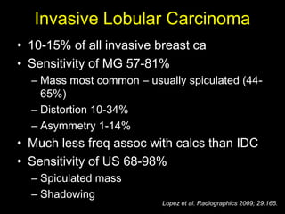 Invasive Lobular Carcinoma
• 10-15% of all invasive breast ca
• Sensitivity of MG 57-81%
  – Mass most common – usually spiculated (44-
    65%)
  – Distortion 10-34%
  – Asymmetry 1-14%
• Much less freq assoc with calcs than IDC
• Sensitivity of US 68-98%
  – Spiculated mass
  – Shadowing
                          Lopez et al. Radiographics 2009; 29:165.
 