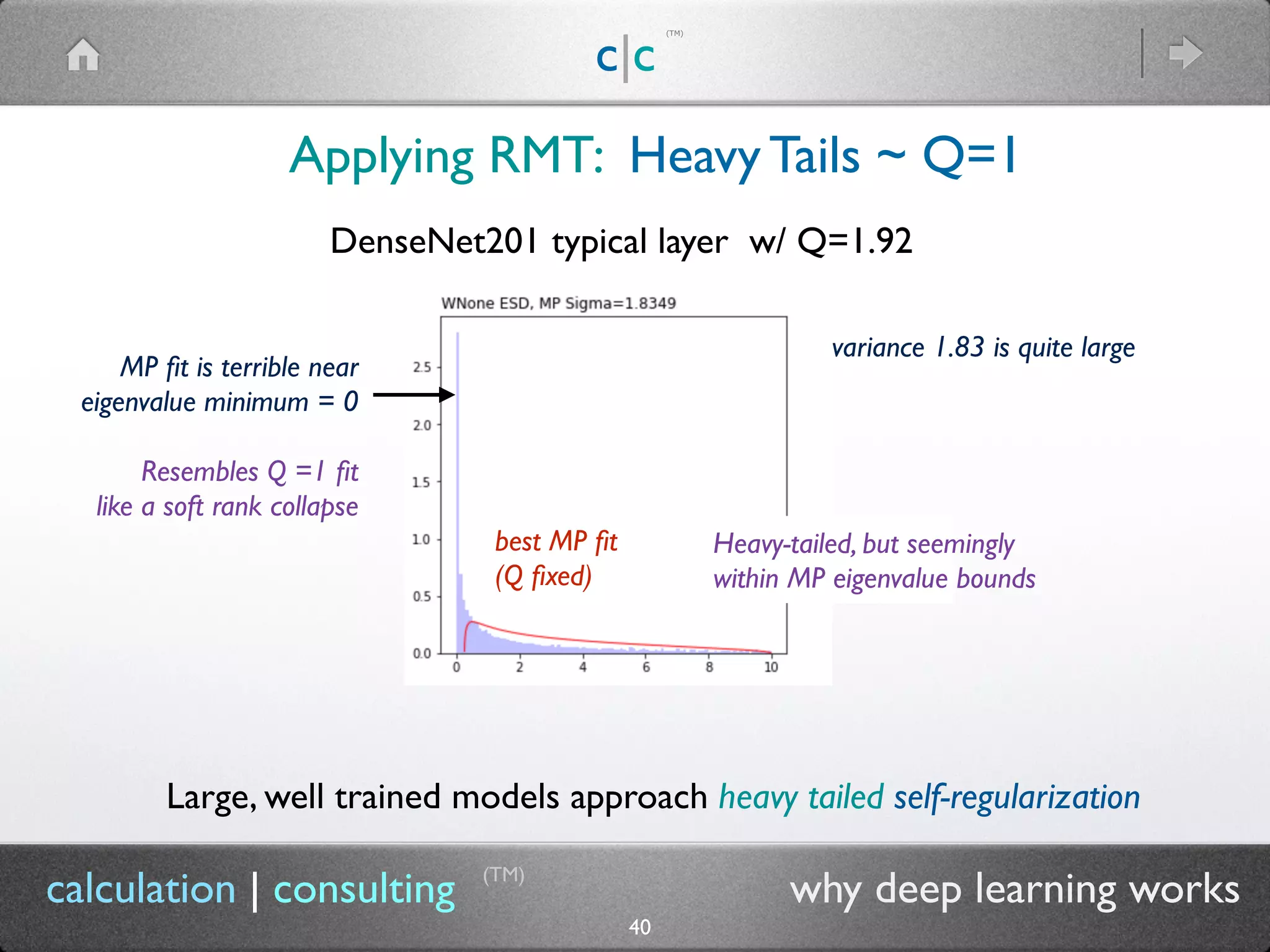Why Deep Learning Works: Self Regularization in Deep Neural Networks ...