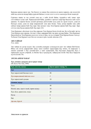 Бурханы орноос ирдэг юм. Энэ бүхнээ эс олвоос бид хичнээн их мөнгө хөрөнгө, эрх мэдэлтэй,
нийгэмд хичнээн өндөр байр суурьтай байлаа ч гэсэн хэзээ ч сэтгэл хангалуун болж чадахгүй.
Сургааль маань та энэ дэлхий дээр юу л хийх ёстой байна, түүнийгээ хий, хамаг зүрх
сэтгэлийнхээ угаас хий. Хариуцлагатай байж, үүнийхээ зэрэгцээ өдөр бүр бясалгал хий гэдэгт
оршино. Та өөртөө болон дэлхий ертөнцөд үйлчлэхийн тулд улам их эрдэм мэдлэг, улам их
билгүүн ухаан, улам их амар амарлингуйг олж авах болно. Таны дотор өөрийн тань сайн
сайхан чанар оршин буйг бүү март. Бие цогцост тань Эзэн Бурхан оршин буйг бүү март. Зүрх
сэтгэлд тань Будда оршин буйг бүү март (23).
Эзэн Бурханыг ойлгохын тулд бид өөрсдөө Эзэн Бурхан болох ёстой юм. Би та бүгдийг эргээд
Эзэн Бурхан адил оршиж, хэн шиг ч биш, өөрөөрөө бай гэж урин дуудаж байна. Эзэн Бурханыг
бясалгахуй нь Эзэн Бурханд сүсэглэх гэсэн үг биш, энэ нь та өөрөө Эзэн Бурхан болно гэсэн үг.
Та болон Эзэн Бурхан гэдэг бол нэг нэгдмэл зүйл гэдгийг ойлгоно (23).
ЭНХ ТАЙВАН
Үзэх: Дайн
Энх тайван их үнээр олддог. Бүх дэлхийн ухамсрыг дээшлүүлсэн цагт энх тайван бий болно.
Иймд хэн нэгэн удирдагчийг юмуу эсвэл холбоог хуруугаараа бүү чичил. Аз жаргалыг ч,
зовлон гунигийг ч бүх дэлхийгээрээ л хамт хуваалцана. Бид бүгдээрээ буруутай, бүгд л
хариуцлага хүлээх учиртай, эс бөгөөс бүгд хүндлүүлж, хайрлуулах ёстой. Бид бүгд буруугаа
хүлээх ёстой (70).
ЭРХЭМ АРИУН ЧАНАР
Хүн, амьтан, шувууны эрхэм ариун чанар
(Их Багш Чин Хай, 2008)
Хүн, амьтан, шувуу Эрхэм ариун чанар, %
Хүн
Хүн төрөлхтний багахан хэсэг 90
Хүн төрөлхтний дийлэнх хэсэг 3
Хүн төрөлхтний дундаж 10
Амьтан, шувуу
Үнээ 40
Нохой, заан, зэрлэг гахай, зарим шувуу 30
Хун, буга, орангутан, галуу 20
Нугас 8
Бар 4
Арслан, бүргэд 3
Ашигласан эх сурвалж
 