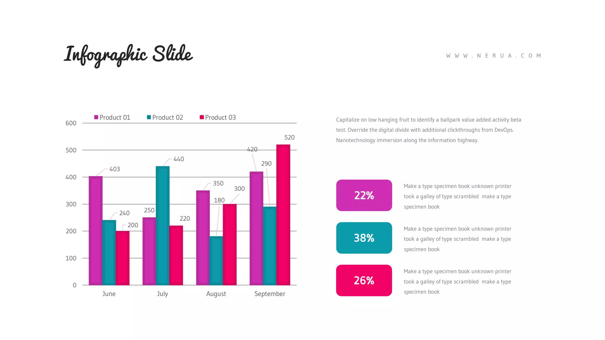 Make a type specimen book unknown printer
took a galley of type scrambled make a type
specimen book
Make a type specimen book unknown printer
took a galley of type scrambled make a type
specimen book
22%
38%
26%
Make a type specimen book unknown printer
took a galley of type scrambled make a type
specimen book
Capitalize on low hanging fruit to identify a ballpark value added activity beta
test. Override the digital divide with additional clickthroughs from DevOps.
Nanotechnology immersion along the information highway.
403
250
350
420
240
440
180
290
200
220
300
520
June July August September
0
100
200
300
400
500
600
Product 01 Product 02 Product 03
Infographic Slide W W W . N E R U A . C O M
 