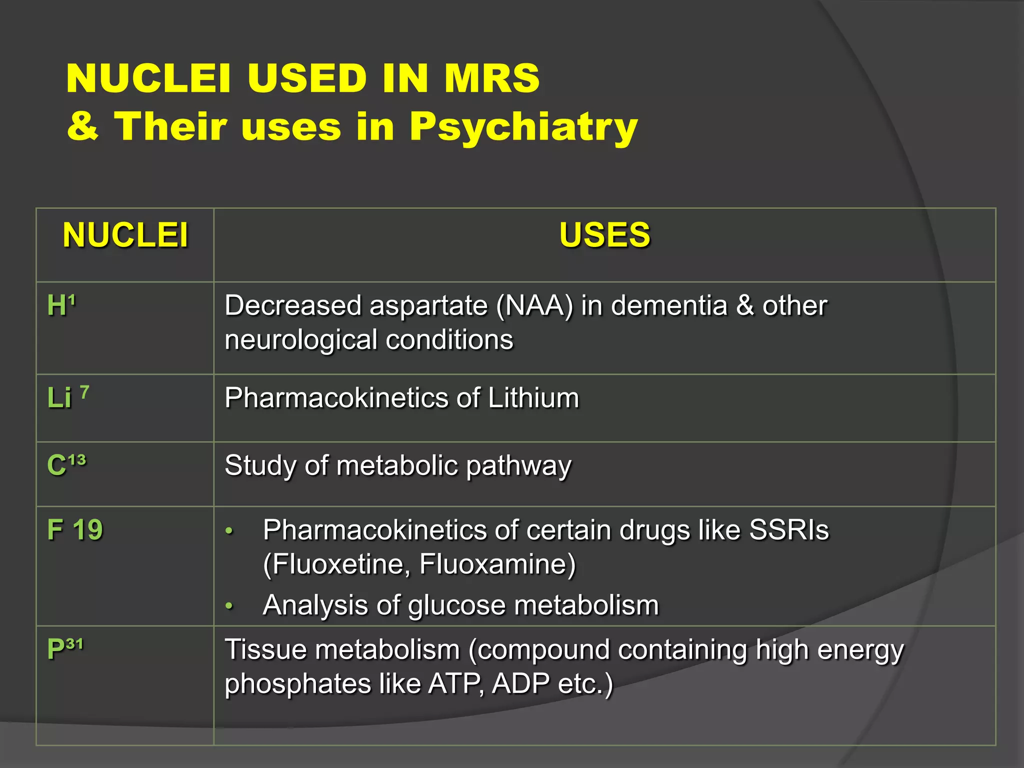 NUCLEI USED IN MRS
& Their uses in Psychiatry
NUCLEI

USES

H¹

Decreased aspartate (NAA) in dementia & other
neurological conditions

Li 7

Pharmacokinetics of Lithium

C¹³

Study of metabolic pathway

F 19

•
•

P³¹

Pharmacokinetics of certain drugs like SSRIs
(Fluoxetine, Fluoxamine)
Analysis of glucose metabolism

Tissue metabolism (compound containing high energy
phosphates like ATP, ADP etc.)

 