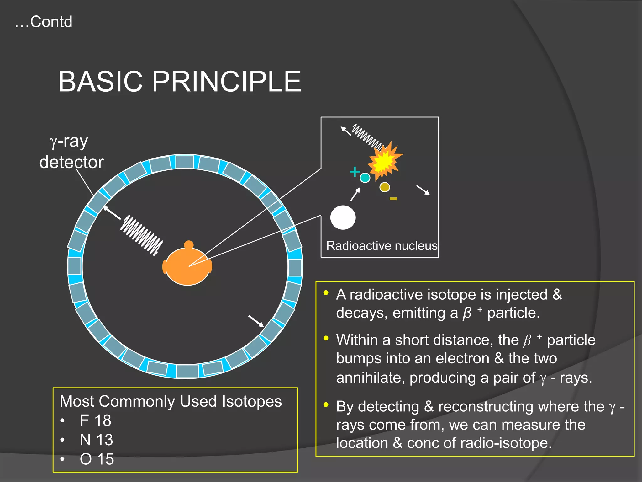 …Contd

BASIC PRINCIPLE
-ray
detector

+

Radioactive nucleus

•
•
Most Commonly Used Isotopes
• F 18
• N 13
• O 15

A radioactive isotope is injected &
decays, emitting a β + particle.
Within a short distance, the β + particle
bumps into an electron & the two
annihilate, producing a pair of - rays.

•

By detecting & reconstructing where the rays come from, we can measure the
location & conc of radio-isotope.

 