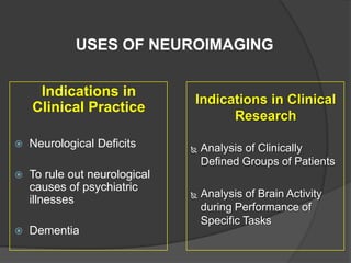 USES OF NEUROIMAGING
Indications in
Clinical Practice


Neurological Deficits



To rule out neurological
causes of psychiatric
illnesses



Dementia

Indications in Clinical
Research


Analysis of Clinically
Defined Groups of Patients



Analysis of Brain Activity
during Performance of
Specific Tasks

 