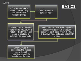 …Contd
CT Scanners take a
series of head X-ray
pictures from all
vantage points

The amount of radiation
that passes through, or is
not absorbed from, each
angle is digitized &
entered into a computer

When viewed in
sequence, the images
allow mental
reconstruction of the
structure of the brain

BASICS
360º around a
patient's head

The computer uses matrix algebra
calculations to assign a specific
density to each point within the head
& displays these data as a set of 2-D
images

 