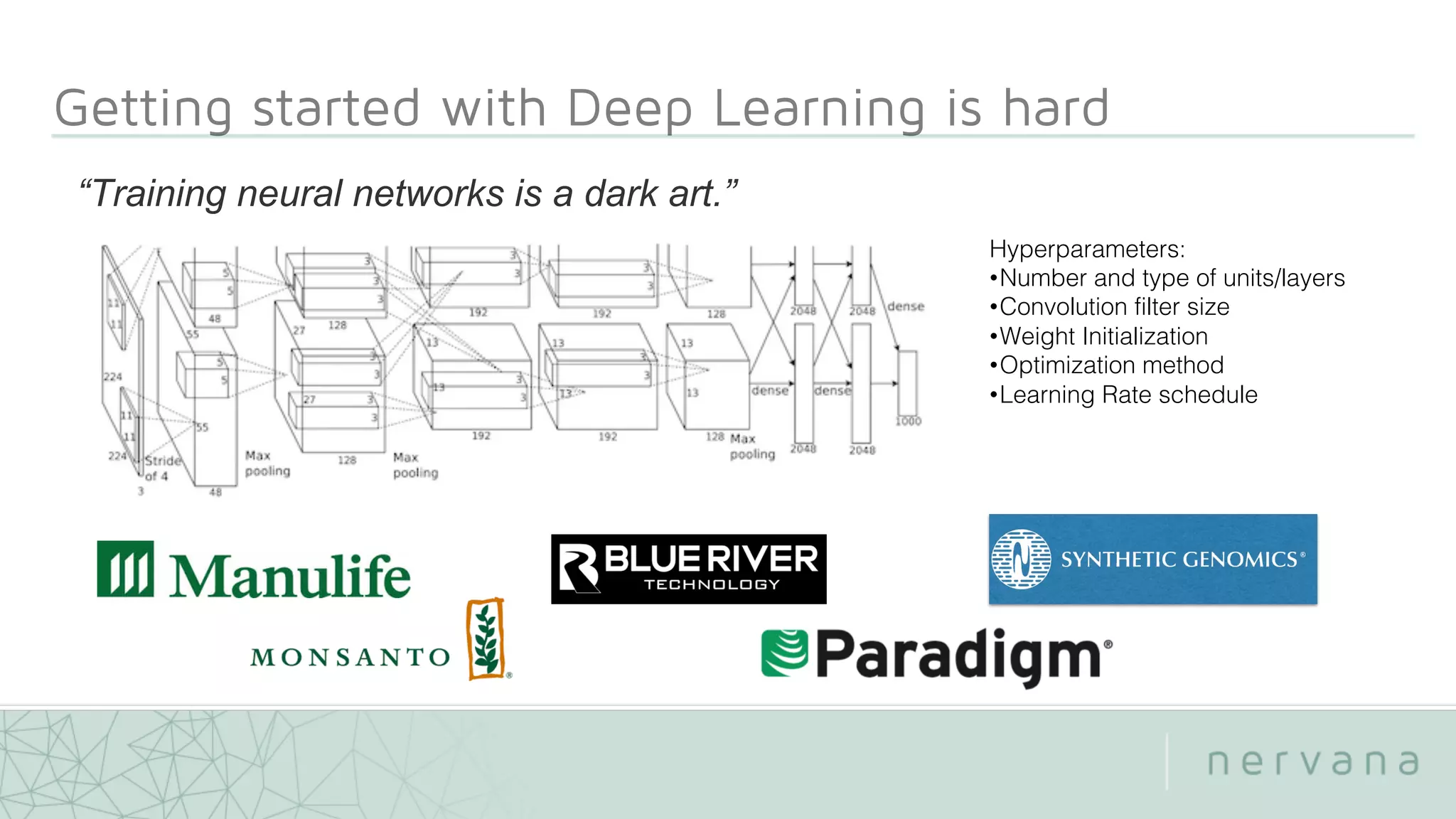 “Training neural networks is a dark art.”
Hyperparameters:
•Number and type of units/layers
•Convolution filter size
•Weight Initialization
•Optimization method
•Learning Rate schedule