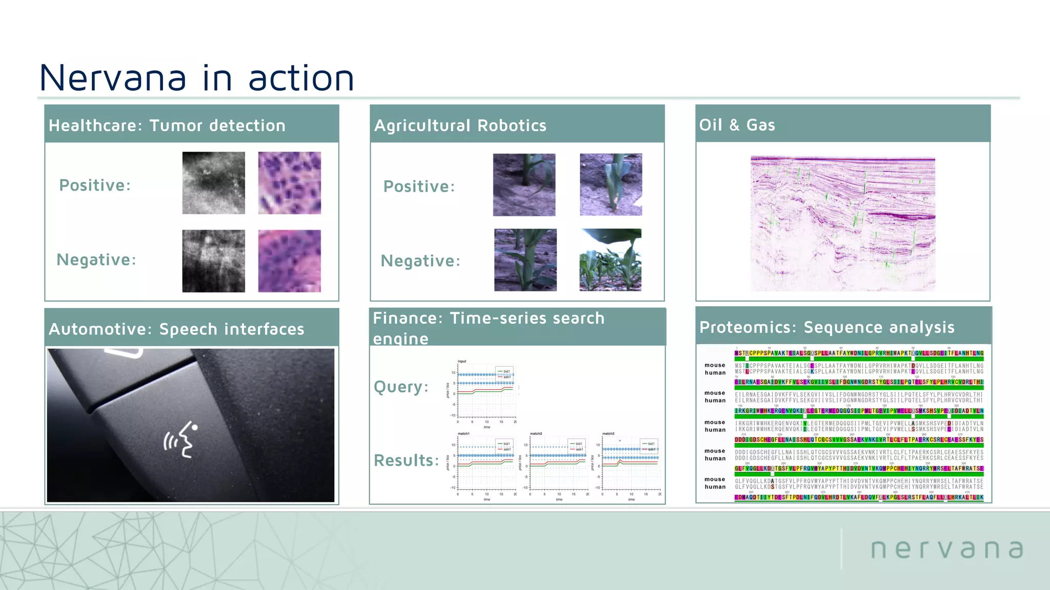 Nervana in action
Healthcare: Tumor detection
Automotive: Speech interfaces
Finance: Time-series search
engine
Positive:
Negative:
Agricultural Robotics Oil & Gas
Positive:
Negative:
Proteomics: Sequence analysis
Query:
Results: