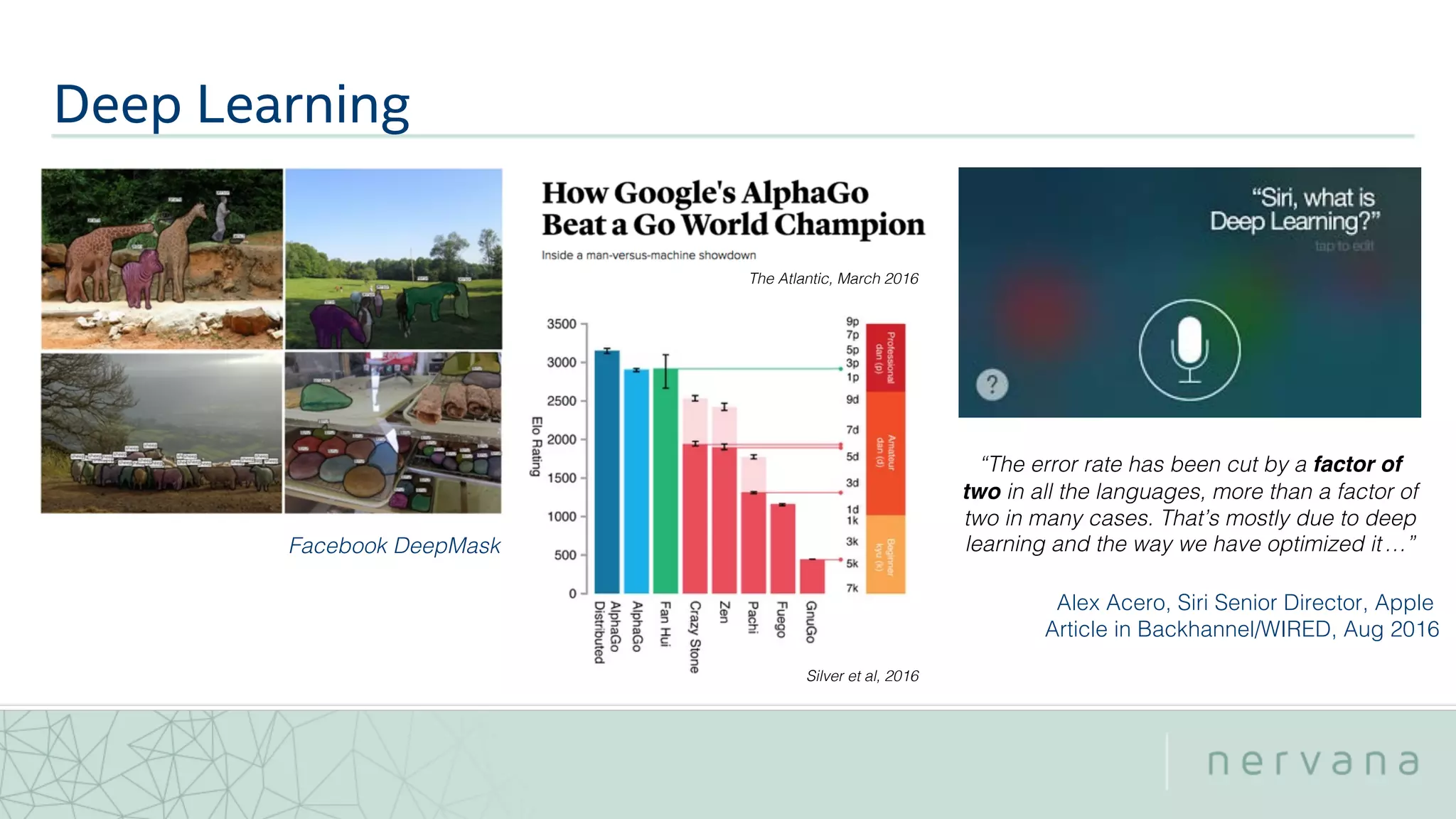 Facebook DeepMask
Silver et al, 2016
The Atlantic, March 2016
“The error rate has been cut by a factor of
two in all the languages, more than a factor of
two in many cases. That’s mostly due to deep
learning and the way we have optimized it …”
Alex Acero, Siri Senior Director, Apple
Article in Backhannel/WIRED, Aug 2016
Deep Learning