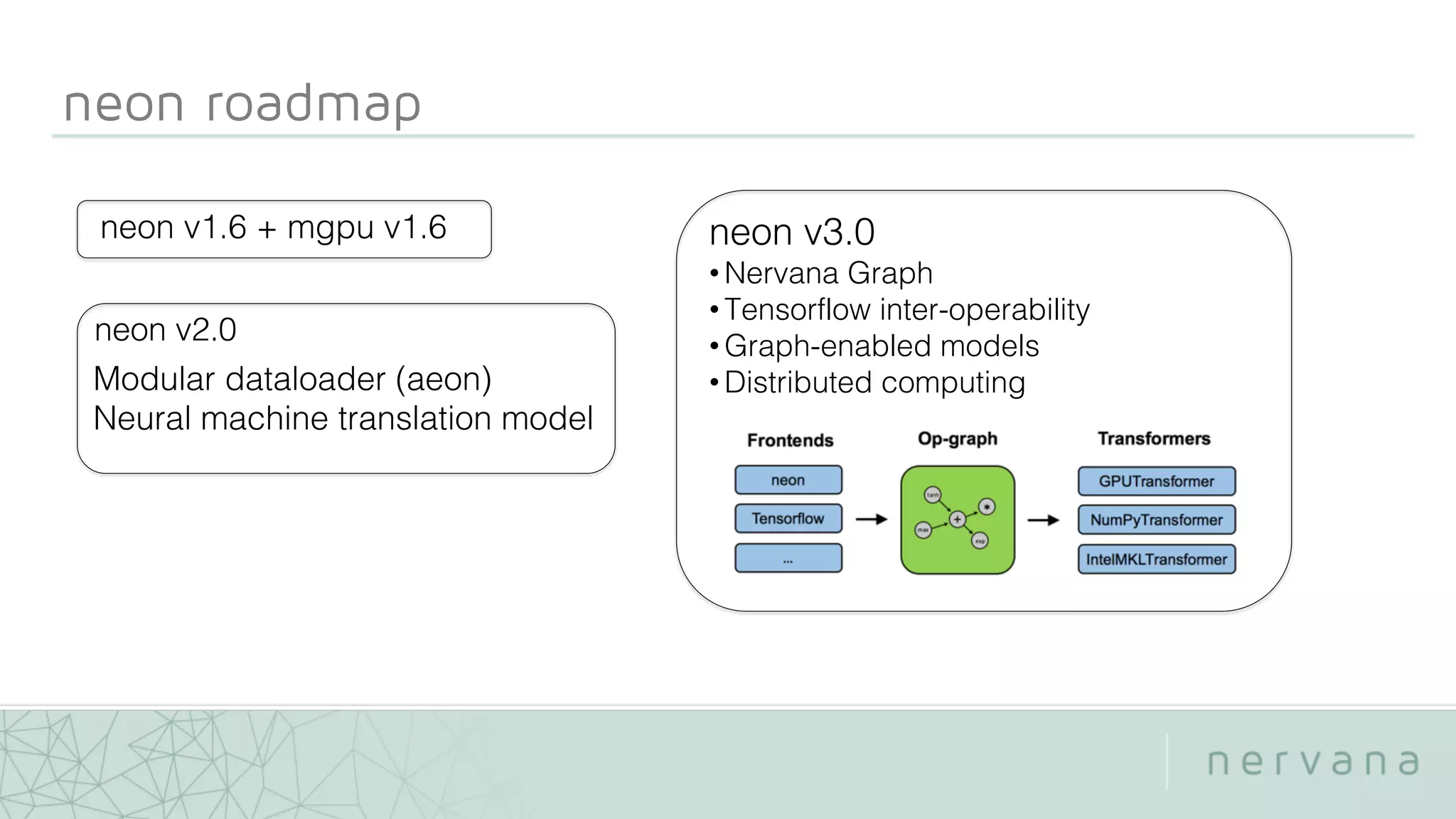 neon v1.6 + mgpu v1.6
neon v2.0
Modular dataloader (aeon)
Neural machine translation model
neon v3.0
• Nervana Graph
• Tensorflow inter-operability
• Graph-enabled models
• Distributed computing