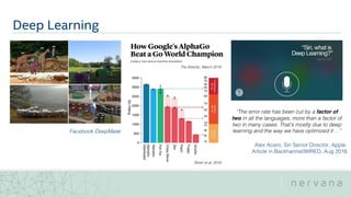 Facebook DeepMask
Silver et al, 2016
The Atlantic, March 2016
“The error rate has been cut by a factor of
two in all the languages, more than a factor of
two in many cases. That’s mostly due to deep
learning and the way we have optimized it …”
Alex Acero, Siri Senior Director, Apple
Article in Backhannel/WIRED, Aug 2016
Deep Learning
 