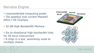 • Unprecedented computing power
• 10x speedup over current Maxwell
GPUs (~55 TeraOps)
• 32 GB High-Bandwidth Memory
• Six bi-directional high-bandwidth links
for 3D torus interconnect
• 8 chips in a box, seamlessly scale to
multiple chassis
 
