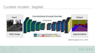 Badrinarayanan et al., 2015
 
