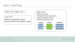 neon v1.6 + mgpu v1.6
neon v2.0
Modular dataloader (aeon)
Neural machine translation model
neon v3.0
• Nervana Graph
• Tensorflow inter-operability
• Graph-enabled models
• Distributed computing
 