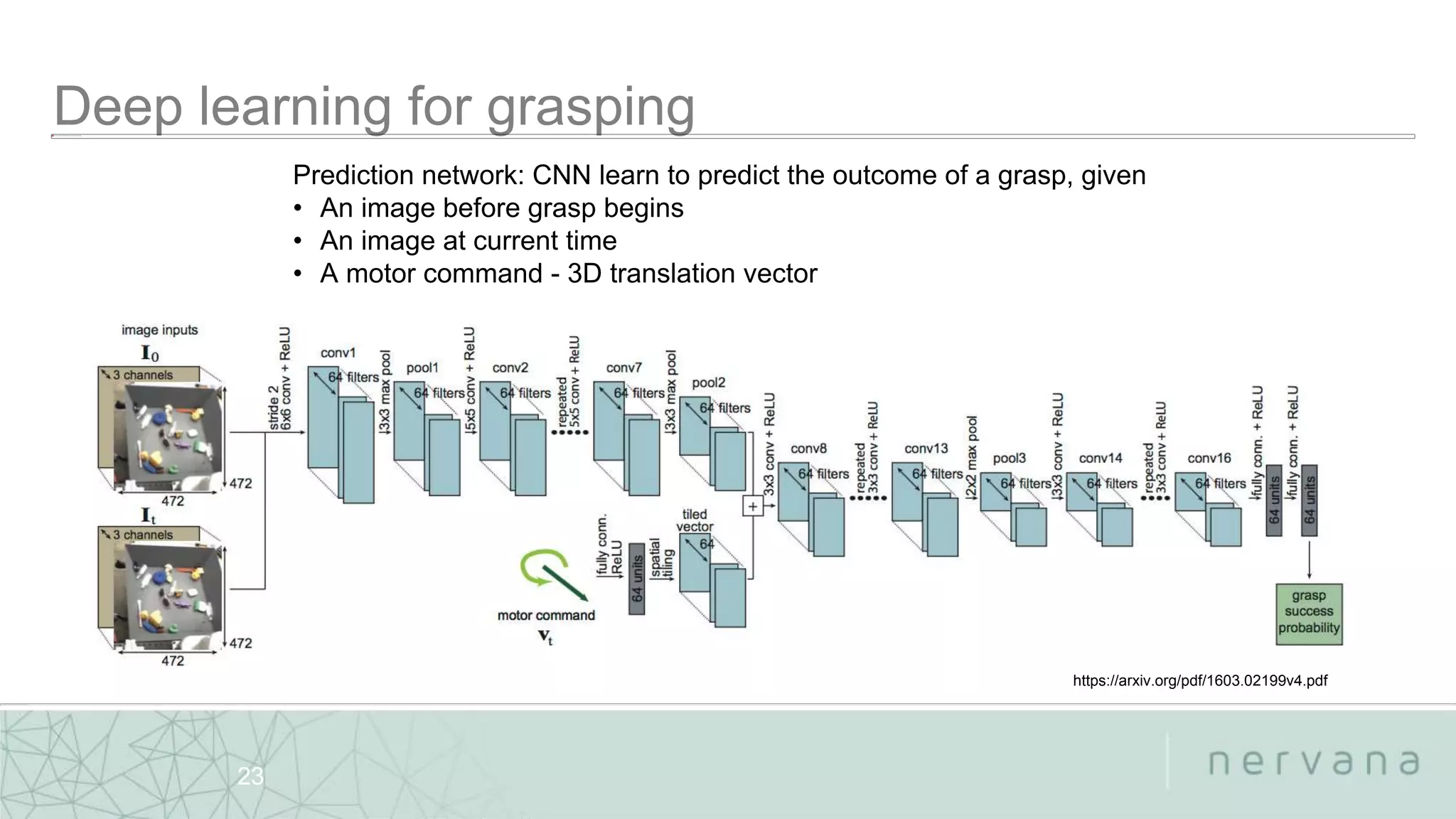 Nervana Systems Proprietary
23
Prediction network: CNN learn to predict the outcome of a grasp, given
• An image before grasp begins
• An image at current time
• A motor command - 3D translation vector
https://arxiv.org/pdf/1603.02199v4.pdf
 