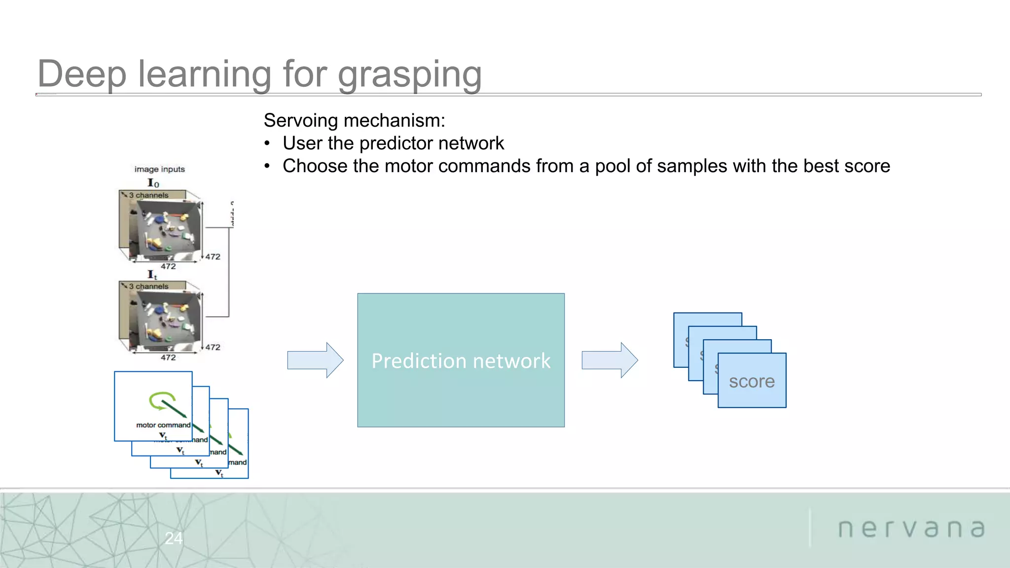 Nervana Systems Proprietary
24
Servoing mechanism:
• User the predictor network
• Choose the motor commands from a pool of samples with the best score
Prediction network
score
score
score
score
 