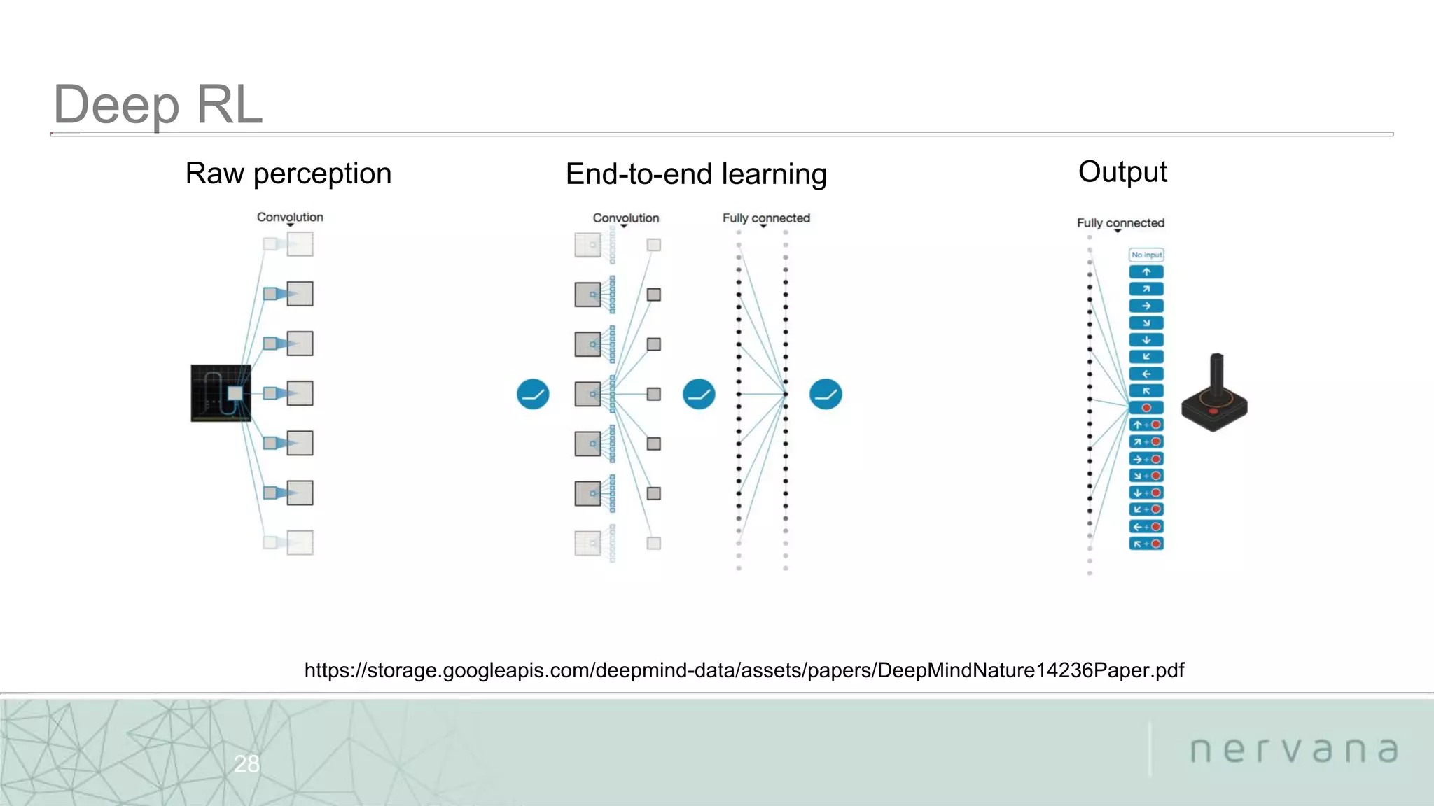 Nervana Systems Proprietary
28
End-to-end learningRaw perception Output
https://storage.googleapis.com/deepmind-data/assets/papers/DeepMindNature14236Paper.pdf
 
