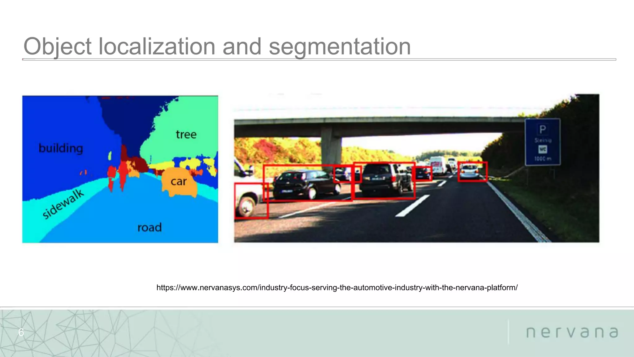 Nervana Systems Proprietary
6
https://www.nervanasys.com/industry-focus-serving-the-automotive-industry-with-the-nervana-platform/
 