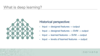 Nervana Systems Proprietary
10
Historical perspective:
• Input → designed features → output
• Input → designed features → SVM → output
• Input → learned features → SVM → output
• Input → levels of learned features → output
 