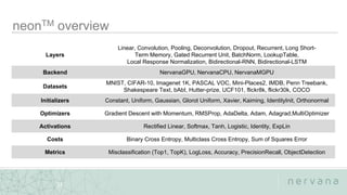 Nervana Systems Proprietary
Layers
Linear, Convolution, Pooling, Deconvolution, Dropout, Recurrent, Long Short-
Term Memory, Gated Recurrent Unit, BatchNorm, LookupTable,
Local Response Normalization, Bidirectional-RNN, Bidirectional-LSTM
Backend NervanaGPU, NervanaCPU, NervanaMGPU
Datasets
MNIST, CIFAR-10, Imagenet 1K, PASCAL VOC, Mini-Places2, IMDB, Penn Treebank,
Shakespeare Text, bAbI, Hutter-prize, UCF101, flickr8k, flickr30k, COCO
Initializers Constant, Uniform, Gaussian, Glorot Uniform, Xavier, Kaiming, IdentityInit, Orthonormal
Optimizers Gradient Descent with Momentum, RMSProp, AdaDelta, Adam, Adagrad,MultiOptimizer
Activations Rectified Linear, Softmax, Tanh, Logistic, Identity, ExpLin
Costs Binary Cross Entropy, Multiclass Cross Entropy, Sum of Squares Error
Metrics Misclassification (Top1, TopK), LogLoss, Accuracy, PrecisionRecall, ObjectDetection
37
 