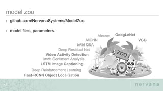 Nervana Systems Proprietary
42
• github.com/NervanaSystems/ModelZoo
• model files, parameters
 