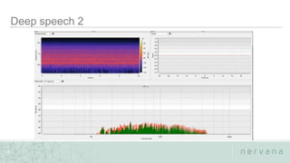 Nervana Systems Proprietary
8
 