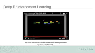 Nervana Systems Proprietary
9
http://www.nervanasys.com/deep-reinforcement-learning-with-neon/
https://youtu.be/KkIf0Ok5GCE
 
